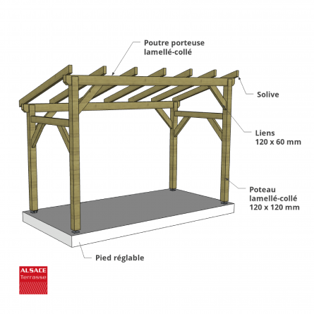 Abris-Co Bois. Abri de jardin : Modèle OSSA 5 m²